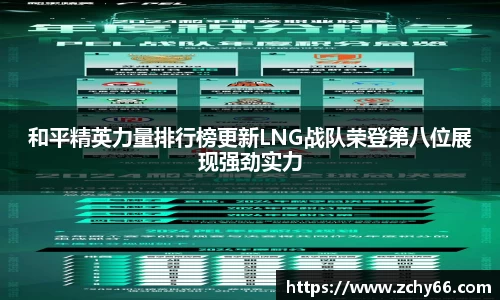 和平精英力量排行榜更新LNG战队荣登第八位展现强劲实力